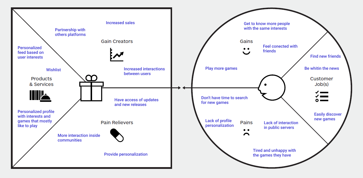 UX/UI Case Study — Discord App by Lilian Hatimine Medium