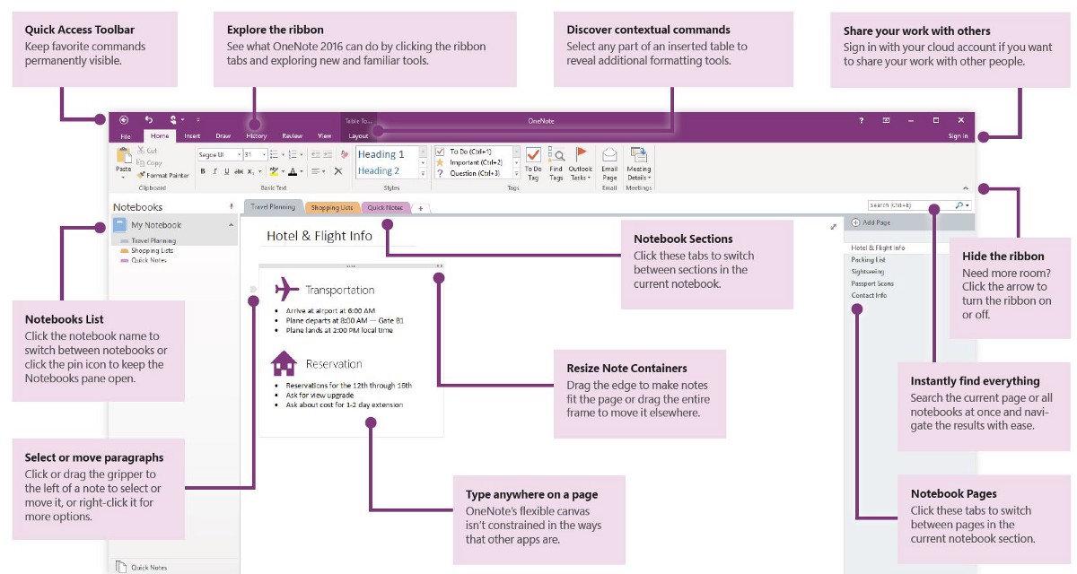 11 Tips for Improving Productivity using OneNote by John