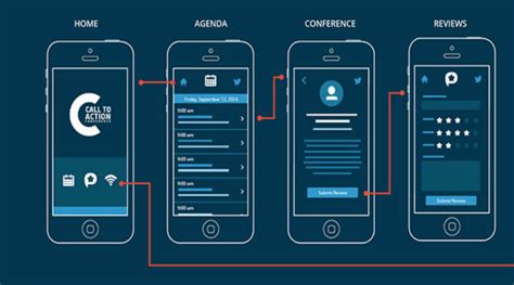 What Is Mobile App&nbsp;Prototyping